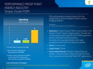 PERFORMANCE PROOF POINT:
ENERGY INDUSTRY
Sinopec iCluster PSDM

“

Speedup
(Higher is Better)

This will provide an amazing boost for the
performance of the Sinopec iCluster seismic
imaging system.”
Zhao Gaishan

VP of Sinopec Geophysical Research Institute, November, 2012

6

5

5
4
3
2
1

1

1.06

0

• Application: Sinopec iCluster PSDM is a key module in the
Sinopec iCluster* seismic imaging system. The split step
fourier prestack depth migration (SSF PsDM) algorithm is
ideal for mild lateral velocity variations.
It provides one-way approximation with wave
propagation performed in the frequency domain.
• Status: In house code

•
•

•

2S Intel® Xeon® processor E5-2680

• Usage Model: Offload

Intel® Xeon Phi™ Coprocessor
(pre-production HW/SW)

• Demonstrated Results: Dramatic scaling (5.3x) over
baseline using two server nodes, each with two Intel®
Xeon® processors and two Intel® Xeon Phi™ coprocessors

2S Intel ® Xeon® processor E5-2680 +
2 Intel® Xeon Phi™ Coprocessor
Two node (pre-production HW/SW)

Code Optimization Strategies:
software.intel.com/en-us/articles/optimize-seismic-imaging-processing-on-intel-xeon-phi

30
30

SOURCE: INTEL RESULTS AS OF JULY, 2013

 