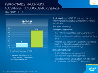 PERFORMANCE PROOF POINT:
GOVERNMENT AND ACADEMIC RESEARCH
LRZ/TUM SG++

• Application: Extends MATLAB with a toolbox for
employing spatially adaptive sparse grids in a flexible,
modular way

Speedup
(Higher is Better)

• Status: not released yet

4.5

3.92

4

• Uses MPI, intrinsics, offload pragmas, and OpenMP

3.5
3

• Floating-point intensive and has a complex, non-linear
kernel

2.5
2
1.5

1

1
0.5
0
•

•

2S Intel® Xeon® processor E5-2670
2S Intel Xeon processor E5-2670 +
2* Intel® Xeon Phi™ Coprocessors
(pre-production HW/SW)

32
32

• Workload Characteristics:

SOURCE: THIRD PARTY MEASURED RESULTS AS OF NOVEMBER, 2012

• Innermost loop contains an if statement for efficient
handling of high-dimensional grid boundaries
(reduces computational complexity)

- Demonstrated Results:
• Highlight: Performance scales well to four
Intel® Xeon Phi™ coprocessors per node
• Supports symmetric configurations with Intel® Xeon®
processors and Intel® Xeon Phi™ coprocessors

 