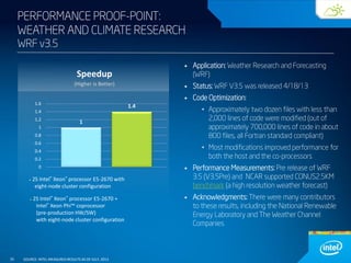 PERFORMANCE PROOF-POINT:
WEATHER AND CLIMATE RESEARCH
WRF v3.5

•

Application: Weather Research and Forecasting
(WRF)

•

Status: WRF V3.5 was released 4/18/13

•

Code Optimization:

Speedup
(Higher is Better)
1.6

1.4

• Approximately two dozen files with less than
2,000 lines of code were modified (out of
approximately 700,000 lines of code in about
800 files, all Fortran standard compliant)

1.4
1.2

1

1
0.8
0.6

• Most modifications improved performance for
both the host and the co-processors

0.4

0.2
0
•

•

Performance Measurements: Pre release of WRF
3.5 (V3.5Pre) and NCAR supported CONUS2.5KM
benchmark (a high resolution weather forecast)

•

Acknowledgments: There were many contributors
to these results, including the National Renewable
Energy Laboratory and The Weather Channel
Companies

2S Intel® Xeon® processor E5-2670 with
eight-node cluster configuration
2S Intel® Xeon® processor E5-2670 +
Intel® Xeon Phi™ coprocessor
(pre-production HW/SW)
with eight-node cluster configuration

33
33

•

SOURCE: INTEL MEASURED RESULTS AS OF JULY, 2013

 