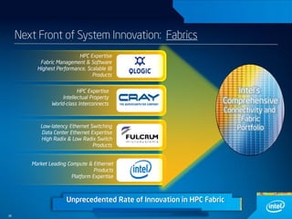 Next Front of System Innovation: Fabrics
HPC Expertise
Fabric Management & Software
Highest Performance, Scalable IB
Products
HPC Expertise
Intellectual Property
World-class Interconnects

Low-latency Ethernet Switching
Data Center Ethernet Expertise
High Radix & Low Radix Switch
Products

Intel’s
Comprehensive
Connectivity and
Fabric
Portfolio

Market Leading Compute & Ethernet
Products
Platform Expertise

Unprecedented Rate of Innovation in HPC Fabric
36

Other brands and names are the property of their respective owners.

 