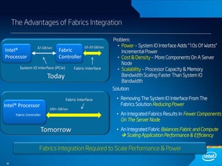 The Advantages of Fabrics Integration

Intel®
Processor

32 GB/sec

Fabric
Controller

System IO Interface (PCIe)

10-20 GB/sec

Fabric Interface

Today

Problem:
• Power – System IO Interface Adds “10s Of Watts”
Incremental Power
• Cost & Density – More Components On A Server
Node
• Scalability – Processor Capacity & Memory
Bandwidth Scaling Faster Than System IO
Bandwidth
Solution:

Fabric Interface

Intel® Processor

100+ GB/sec

Fabric Controller

Tomorrow

• Removing The System IO Interface From The
Fabrics Solution Reducing Power
• An Integrated Fabrics Results In Fewer Components
On The Server Node
• An Integrated Fabric Balances Fabric and Compute
 Scaling Application Performance & Efficiency

Fabrics Integration Required to Scale Performance & Power
38

 