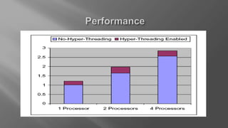 Intel hyper threading presentation | PPTX