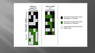 Intel hyper threading presentation | PPTX