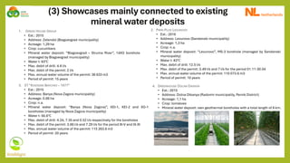 (3) Showcases mainly connected to existing
mineral water deposits
1. GREEN HOUSE GROUP
• Est.: 2015
• Address: Zelendol (Blagoevgrad municipality)
• Acreage: 1,29 ha
• Crop: cucumbers
• Mineral water deposit: “Blagoevgrad – Struma River”, 14XG borehole
(managed by Blagoevgrad municipality)
• Water t: 63℃
• Max. debit of drill: 4.8 l/s
• Max. debit of the permit: 2 l/s
• Max. annual water volume of the permit: 36 633 m3
• Period of permit: 15 years
2. PIRIN PLOD LEVUNOVO
• Est.: 2016
• Address: Levunovo (Sandanski municipality)
• Acreage: 1,3 ha
• Crop: n.a.
• Mineral water deposit: “Levunovo”, MS-3 borehole (managed by Sandanski
municipality)
• Water t: 83℃
• Max. debit of drill: 12.5 l/s
• Max. debit of the permit: 3.49 l/s and 7 l/s for the period 01.11-30.04
• Max. annual water volume of the permit: 110 073.6 m3
• Period of permit: 10 years
3. ET “KOSTADIN BAYCHEV – 1977”
• Est.: 2015
• Address: Banya (Nova Zagora municipality)
• Acreage: 0.66 ha
• Crop: n.a.
• Mineral water deposit: “Banya (Nova Zagora)”, KEI-1, KEI-2 and XG-1
boreholes (managed by Nova Zagora municipality)
• Water t: 56.6℃
• Max. debit of drill: 4.24, 7.35 and 0.52 l/s respectively for the boreholes
• Max. debit of the permit: 3.66 l/s and 7.29 l/s for the period III-V and IX-XI
• Max. annual water volume of the permit: 115 263.6 m3
• Period of permit: 20 years
4. GREENHOUSE DOLNA DIKANYA
• Est.: 2015
• Address: Dolna Dikanya (Radomir municipality, Pernik District)
• Acreage: 1,1 ha
• Crop: tomatoes
• Mineral water deposit: own geothermal boreholes with a total length of 8 km.
 