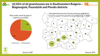 (4) 63% of all greenhouses are in Southwestern Bulgaria –
Blagoevgrad, Pazardzhik and Plovdiv districts
Source: SFA
312
21
16
20
6
5
2
2
5
11
2
137
4
14
216
7
25
4
36
1
11
19
20
19
49
6
5
Total greenhouse area (ha) by province, applied for
Income support for greenhouse production in 2023
26%
74%
Area under cover by type of
material as of 2023
Hard cover Polyethylene
Source: MAF
 