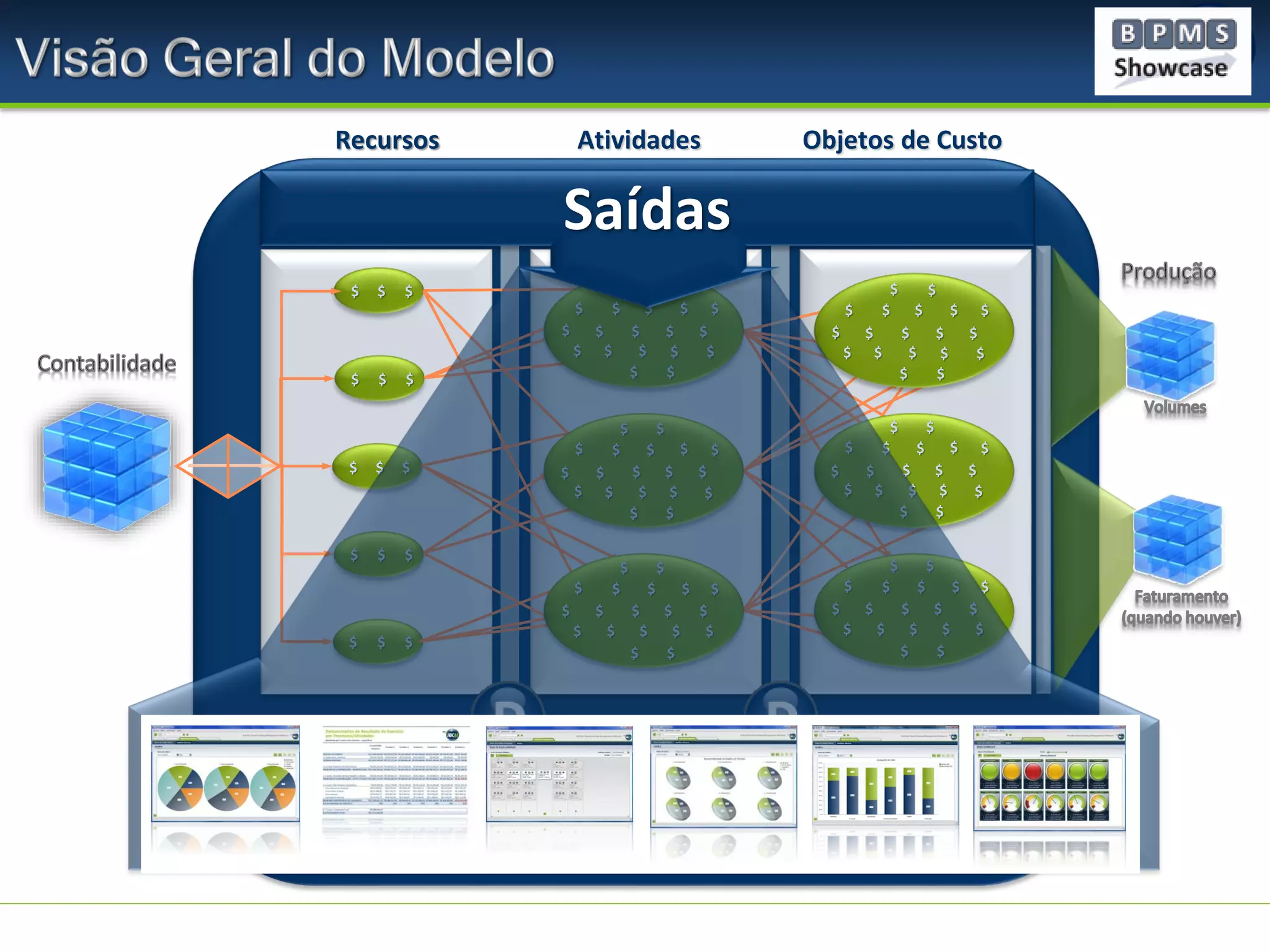 Recursos
Departamentos
Centros de Custo
Contas Contábeis
$

$

Atividades

Saídas

Processos / Atividades /
Tarefas
$
$

$
$
$

$
$

$

$

$

$
$
$

$

$

$

$

$

$
$

$

$

$

$

$
$

$
$
$

$

$

Objetos de Custo

$
$

$

Dimensões:
Produtos / Canais
/ Clientes

$
$

$

$
$
$

$
$
$

$
$
$

$
$

$
$

$
$

$

$
$

$
$

$

$
$
$

$
$
$

$

$

$
$

$

$

$

$

$
$

$
$
$
$
$

$
$
$
$

$

$
$
$

$

$
$

$

$
$

$

$
$
$

$

$
$
$

$

$
$
$

$

$
$
$
$

$
$
$
$

$
$
$
$
$

$
$
$

$
$
$

$
$

 