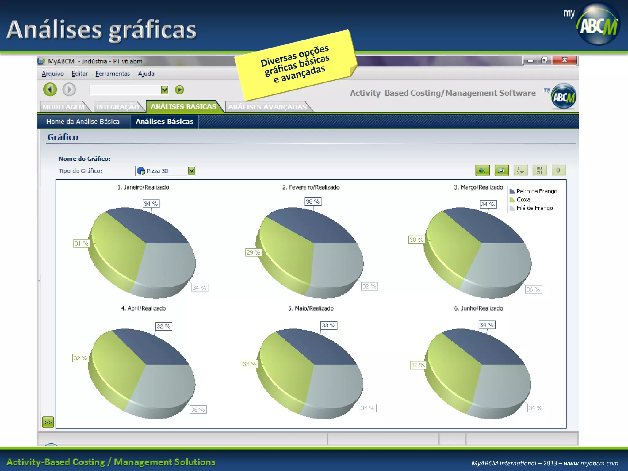 MyABCM International – 2013 – www.myabcm.com

 