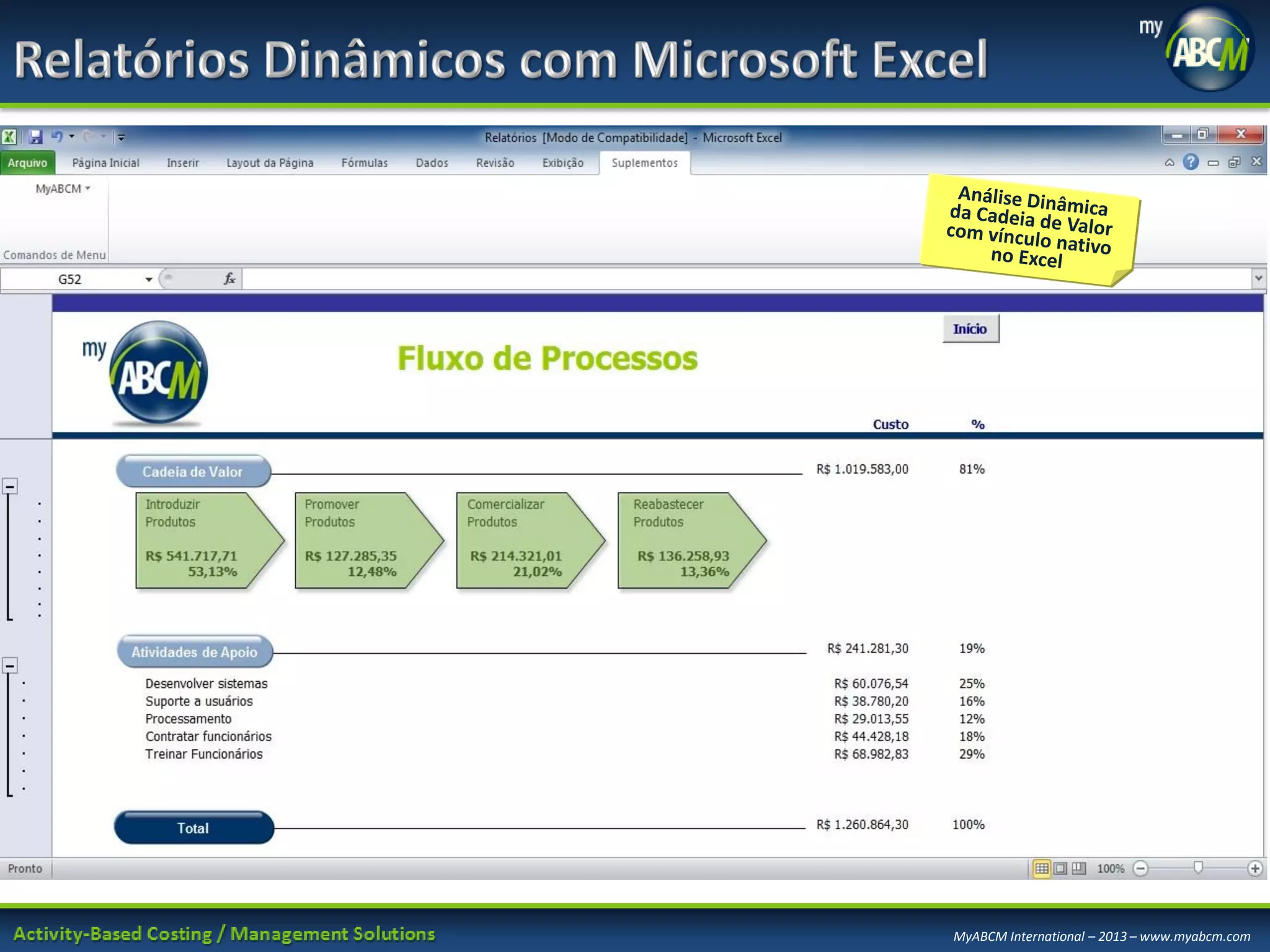 MyABCM International – 2013 – www.myabcm.com

 