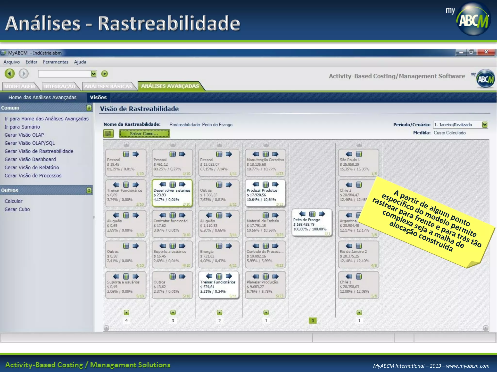 MyABCM International – 2013 – www.myabcm.com

 