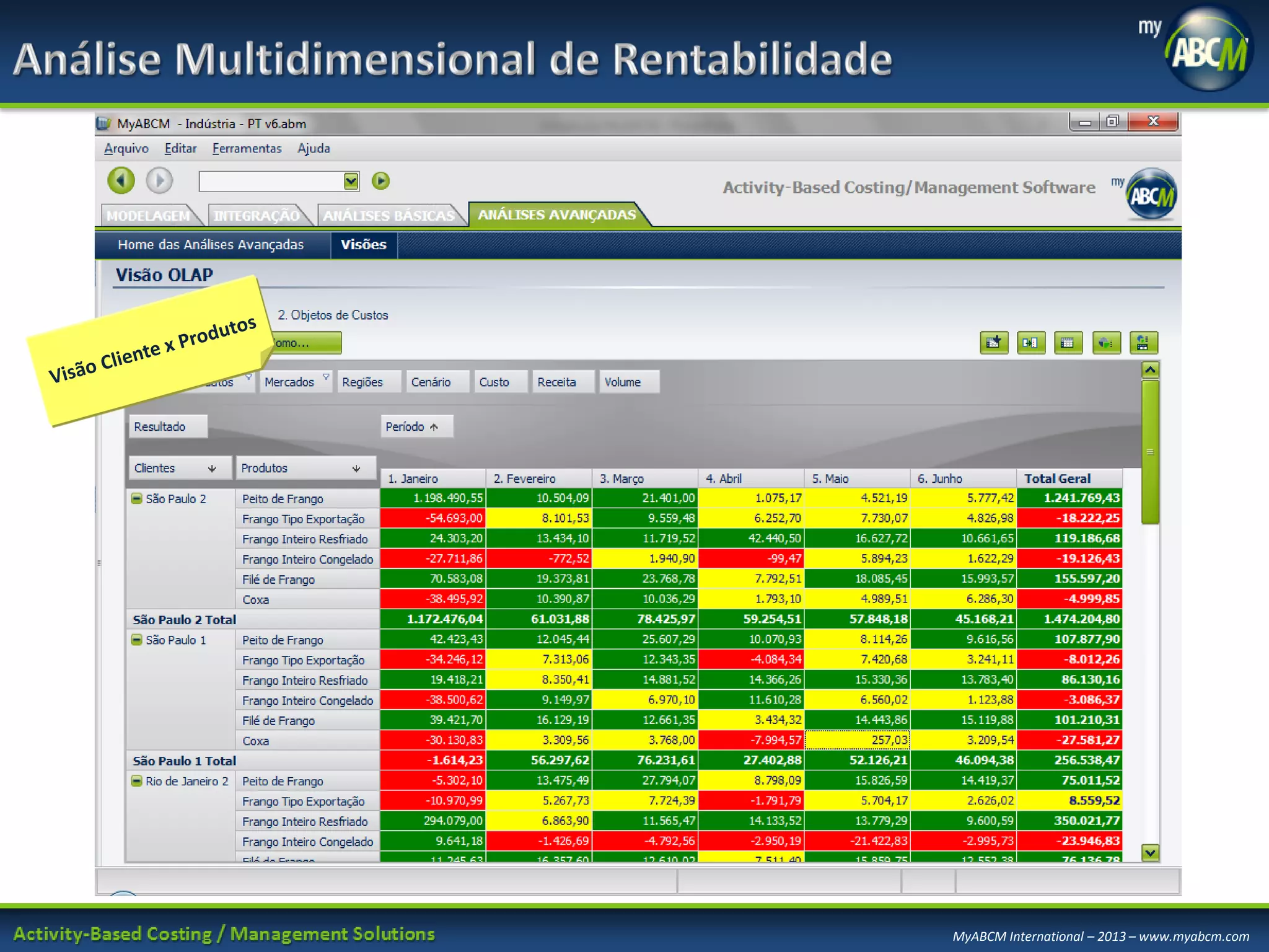 MyABCM International – 2013 – www.myabcm.com

 