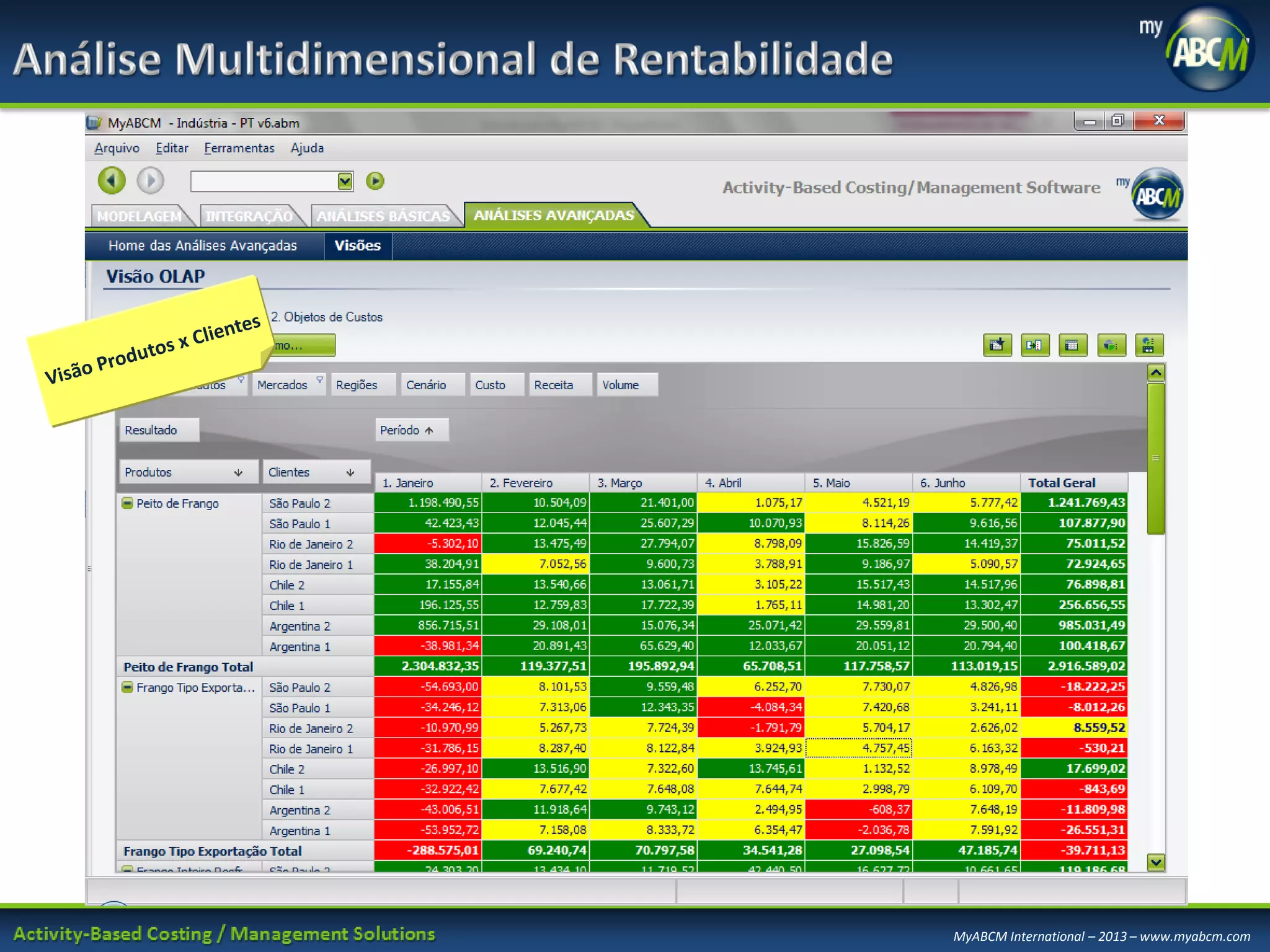 MyABCM International – 2013 – www.myabcm.com

 