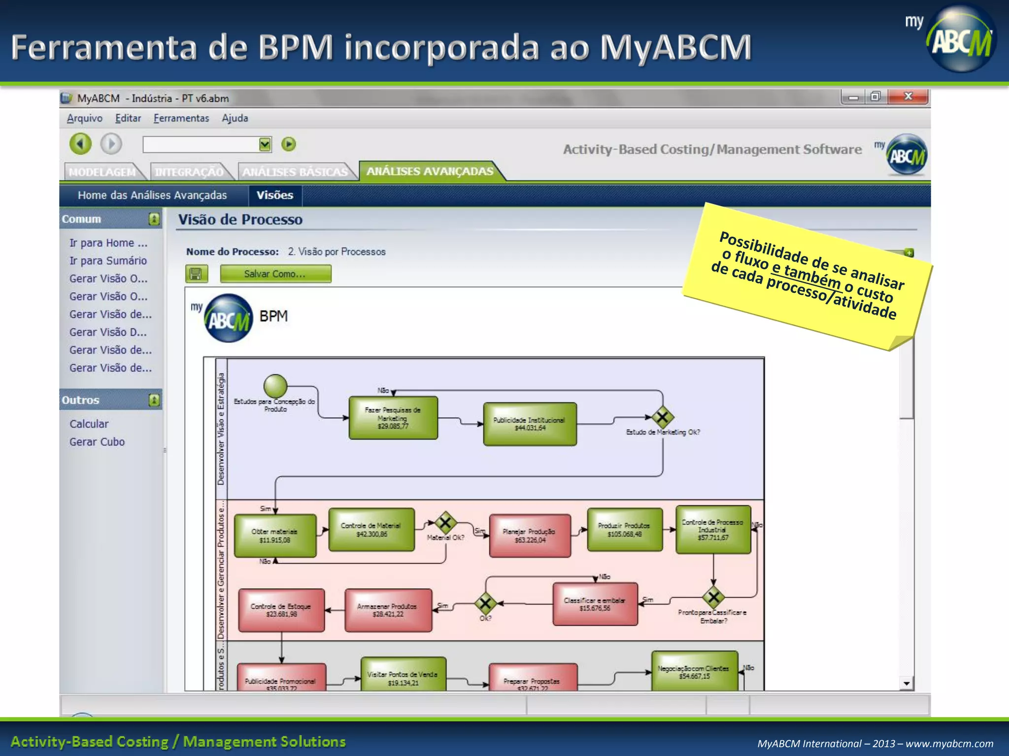 MyABCM International – 2013 – www.myabcm.com

 