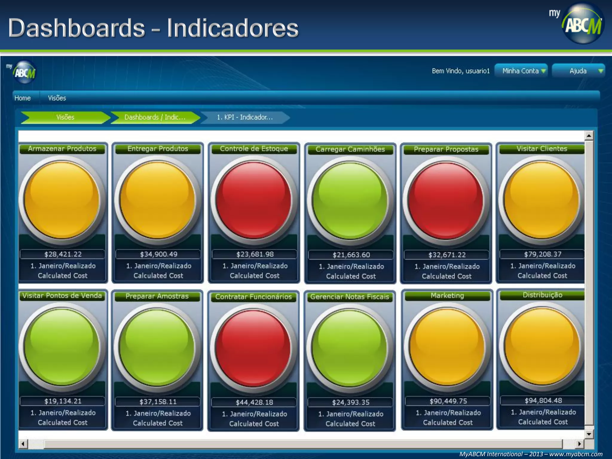 MyABCM International – 2013 – www.myabcm.com

 