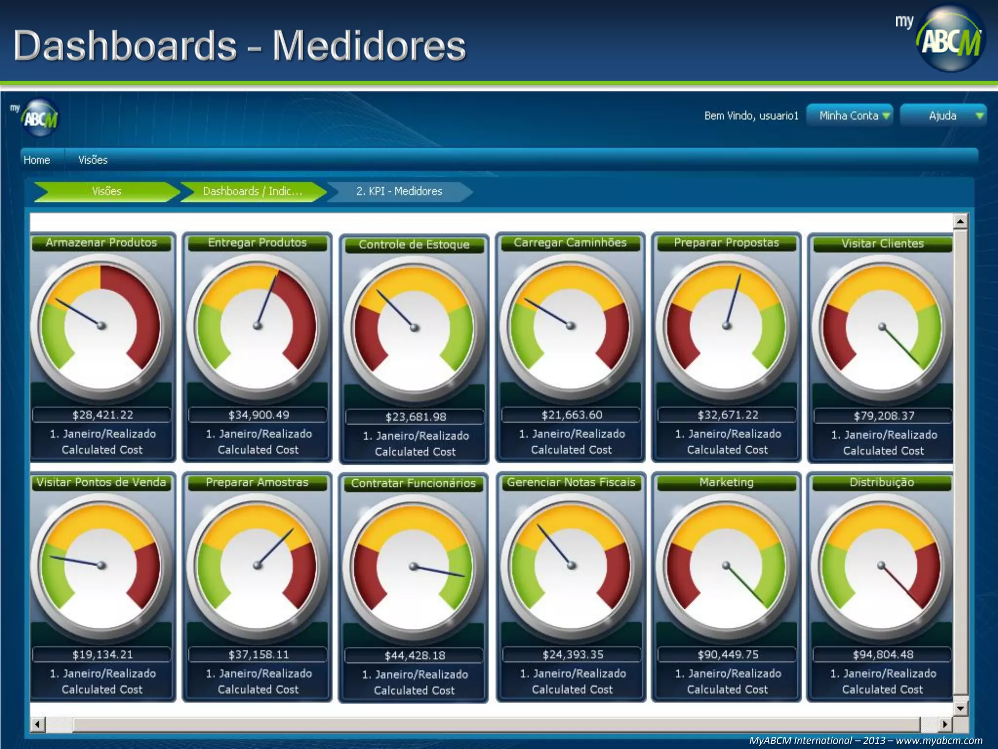 MyABCM International – 2013 – www.myabcm.com

 