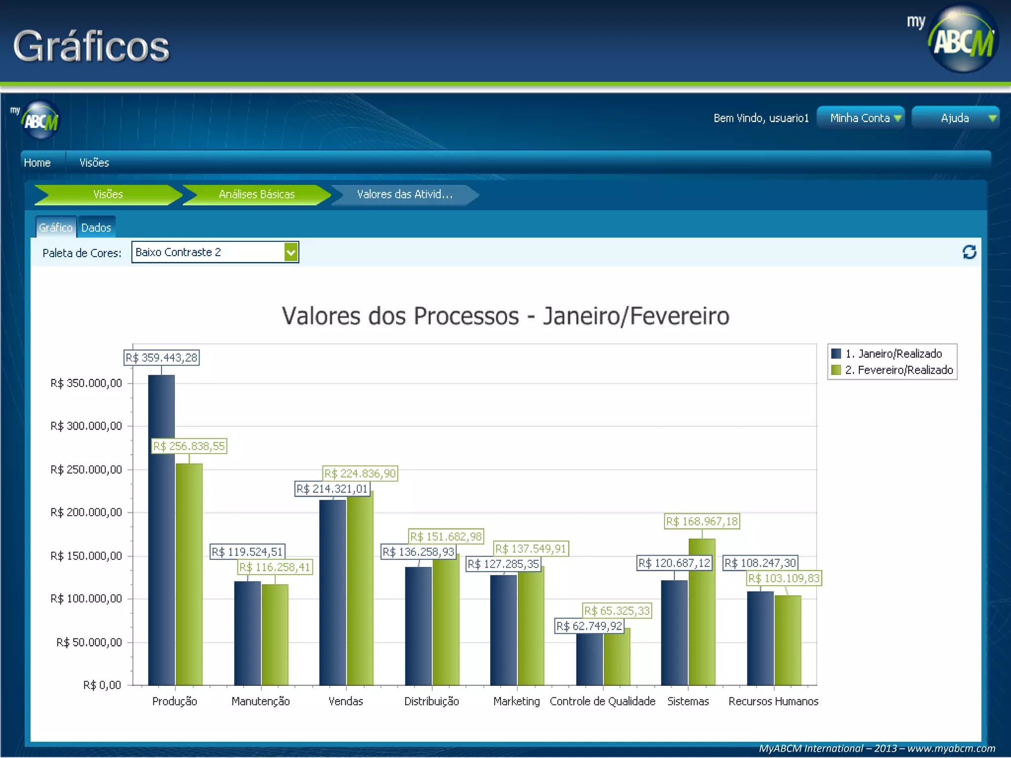 MyABCM International – 2013 – www.myabcm.com

 