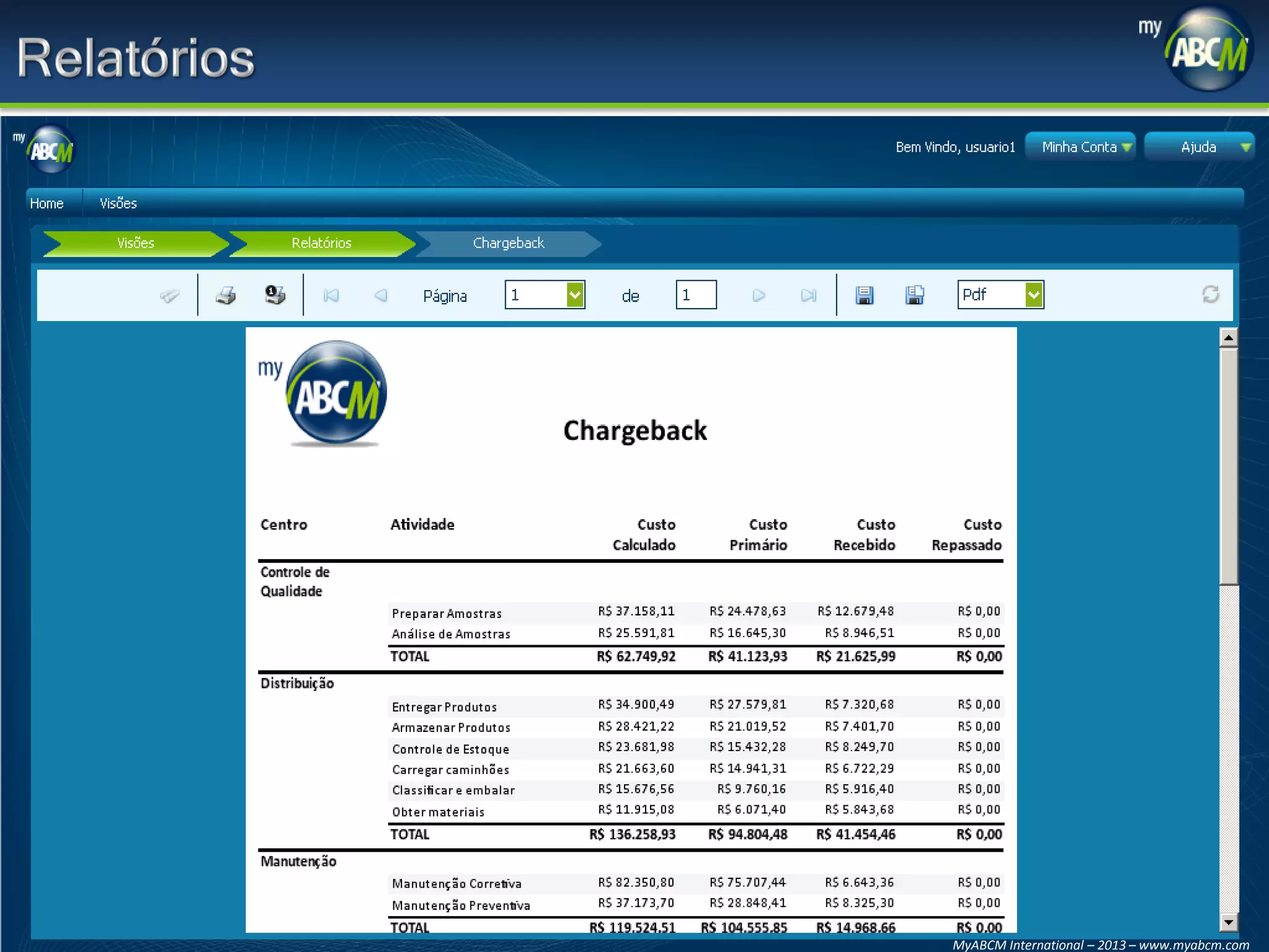 MyABCM International – 2013 – www.myabcm.com

 