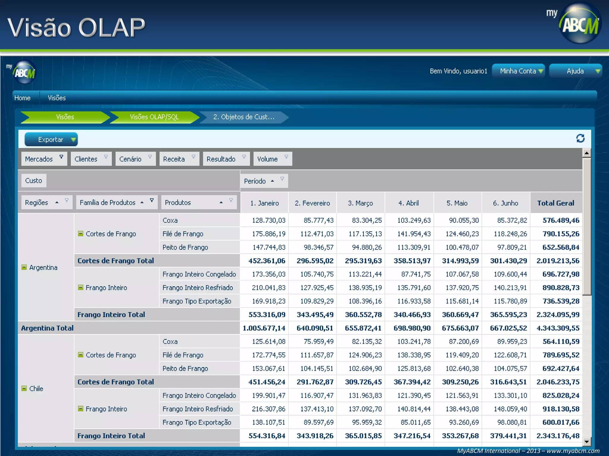 MyABCM International – 2013 – www.myabcm.com

 