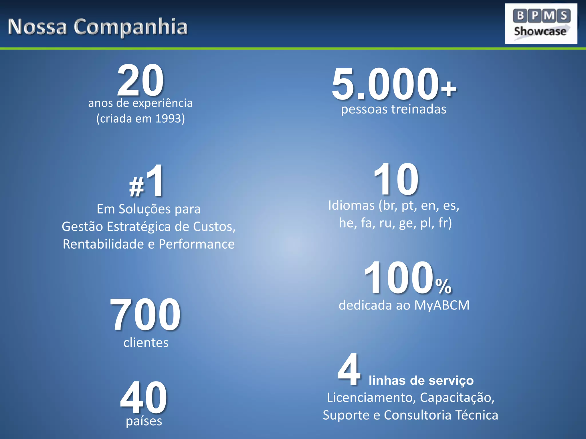 20

anos de experiência
(criada em 1993)

1

#

Em Soluções para
Gestão Estratégica de Custos,
Rentabilidade e Performance

700

5.000+
pessoas treinadas

10

Idiomas (br, pt, en, es,
he, fa, ru, ge, pl, fr)

100%

dedicada ao MyABCM

clientes

40
países

4

linhas de serviço

Licenciamento, Capacitação,
Suporte e Consultoria Técnica

 