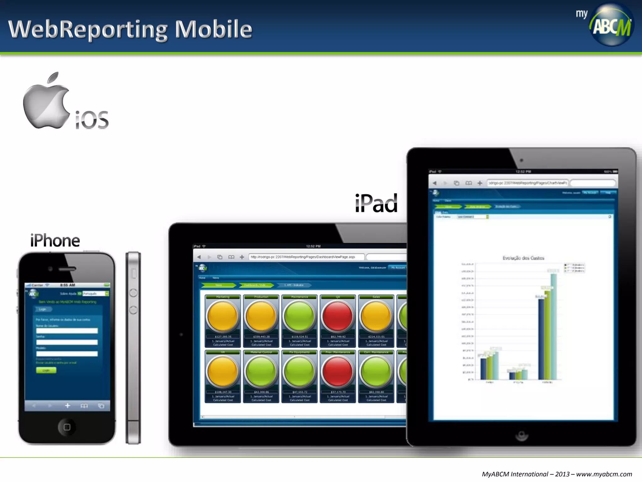 MyABCM International – 2013 – www.myabcm.com

 