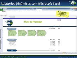 MyABCM International – 2013 – www.myabcm.com

 