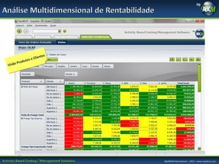 MyABCM International – 2013 – www.myabcm.com

 