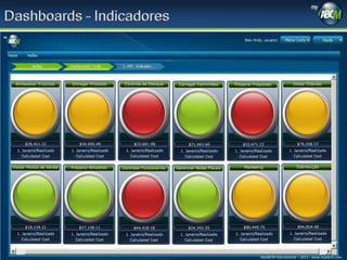 MyABCM International – 2013 – www.myabcm.com

 