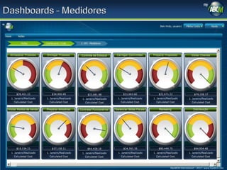 MyABCM International – 2013 – www.myabcm.com

 