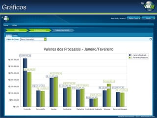 MyABCM International – 2013 – www.myabcm.com

 