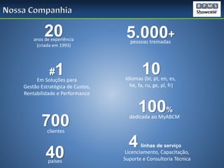 20

anos de experiência
(criada em 1993)

1

#

Em Soluções para
Gestão Estratégica de Custos,
Rentabilidade e Performance

700

5.000+
pessoas treinadas

10

Idiomas (br, pt, en, es,
he, fa, ru, ge, pl, fr)

100%

dedicada ao MyABCM

clientes

40
países

4

linhas de serviço

Licenciamento, Capacitação,
Suporte e Consultoria Técnica

 
