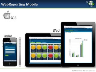 MyABCM International – 2013 – www.myabcm.com

 