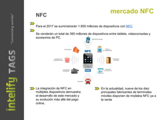 mercado NFC
NFC
Para el 2017 se suministrarán 1.950 millones de dispositivos con NFC
Se venderán un total de 395 millones de dispositivos entre tablets, videoconsolas y
accesorios de PC.
En la actualidad, nueve de los diez
principales fabricantes de terminales
móviles disponen de modelos NFC ya a
la venta
La integración de NFC en
múltiples dispositivos demuestra
el desarrollo de este mercado y
su evolución más allá del pago
online.
"connectingworlds"
 