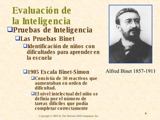 Evaluación de la Inteligencia Pruebas de Inteligencia Las Pruebas Binet Identificación de niños con dificultades para aprender en la escuela 1905 Escala Binet-Simon Consistía de 30 reactivos que aumentaban en orden de dificultad. El nivel intelectual del niño se definía por el número de tareas difíciles que podía completar correctamente Alfred Binet 1857-1911 