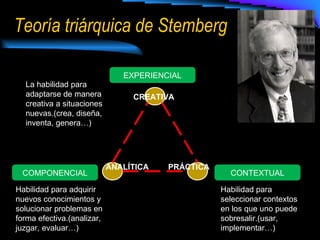Teoría triárquica de Stemberg .  COMPONENCIAL EXPERIENCIAL CONTEXTUAL CREATIVA ANALÍTICA PRÁCTICA La habilidad para adaptarse de manera creativa a situaciones nuevas.(crea, diseña, inventa, genera…) Habilidad para seleccionar contextos en los que uno puede sobresalir.(usar, implementar…) Habilidad para adquirir nuevos conocimientos y solucionar problemas en forma efectiva.(analizar, juzgar, evaluar…) 