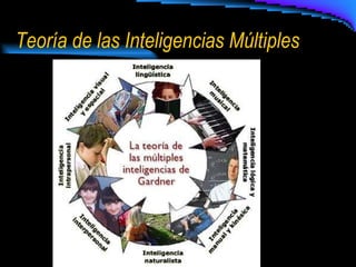 Teoría de las Inteligencias Múltiples 