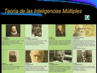 Teoría de las Inteligencias Múltiples 