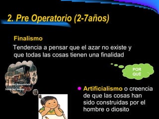 2. Pre Operatorio (2-7años) Artificialismo  o creencia de que las cosas han sido construidas por el hombre o diosito Finalismo Tendencia a pensar que el azar no existe y que todas las cosas tienen una finalidad POR QUÉ El señor maquinista  hace las nubes 