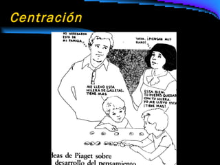 Centración 