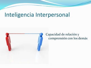 Inteligencia InterpersonalCapacidad de relación ycomprensión con los demás