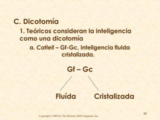 C. Dicotomía 1. Teóricos consideran la inteligencia como una dicotomía a.  Catlell  – Gf-Gc, Inteligencia fluida  cristalizada. Gf – Gc Fluída  Cristalizada 