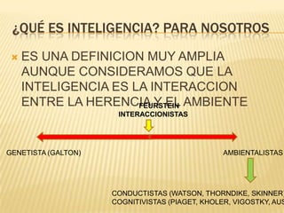 ¿QUÉ ES INTELIGENCIA? PARA NOSOTROS
    ES UNA DEFINICION MUY AMPLIA
     AUNQUE CONSIDERAMOS QUE LA
     INTELIGENCIA ES LA INTERACCION
     ENTRE LA HERENCIA Y EL AMBIENTE
                      FEURSTEIN
                      INTERACCIONISTAS




GENETISTA (GALTON)                               AMBIENTALISTAS




                     CONDUCTISTAS (WATSON, THORNDIKE, SKINNER)
                     COGNITIVISTAS (PIAGET, KHOLER, VIGOSTKY, AUS
 