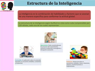 Estructura de la Inteligencia
Operaciones: Están constituidas por
los procesos del conocimiento,
memoria, producción convergente y
divergente evaluación
Contenidos: Su aplicación sobre el contenido
especifico se encuentra simbólico, semántico
y conductual.
Productos: Dentro de estos se
encuentran unidades, clases, relaciones,
sistema, transformaciones e
implicaciones.
La inteligencia es la combinación de habilidades y factores que se asocian
de una manera especifica para conformar la actitud global.
La estructura de la inteligencia según Guilford es vista como cubo comprendido por
120 células, cada una de las cuales representan
 