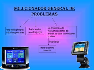 SOLUCIONADOR GENERAL DE PROBLEMAS Una de las primeras máquinas pensantes Podía resolver  sencillos juegos  Un problema podía resolverse partiendo del  análisis de todas sus soluciones posibles Hallar el camino correcto  intentando 