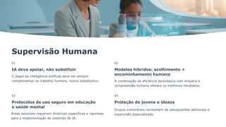 Supervisão Humana
01
IA deve apoiar, não substituir
O papel da inteligência artificial deve ser sempre
complementar ao trabalho humano, nunca substitutivo.
02
Modelos híbridos: acolhimento +
encaminhamento humano
A combinação de eficiência tecnológica com empatia e
compreensão humana oferece os melhores resultados.
03
Protocolos de uso seguro em educação
e saúde mental
Áreas sensíveis requerem diretrizes específicas e rigorosas
para a implementação de sistemas de IA.
04
Proteção de jovens e idosos
Grupos vulneráveis necessitam de salvaguardas adicionais e
supervisão especializada.
 