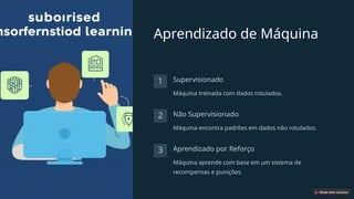 Aprendizado de Máquina
1 Supervisionado
Máquina treinada com dados rotulados.
2 Não Supervisionado
Máquina encontra padrões em dados não rotulados.
3 Aprendizado por Reforço
Máquina aprende com base em um sistema de
recompensas e punições.
 