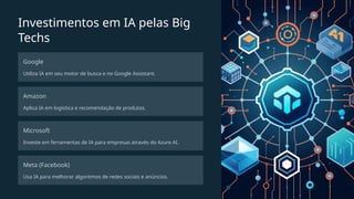 Investimentos em IA pelas Big
Techs
Google
Utiliza IA em seu motor de busca e no Google Assistant.
Amazon
Aplica IA em logística e recomendação de produtos.
Microsoft
Investe em ferramentas de IA para empresas através do Azure AI.
Meta (Facebook)
Usa IA para melhorar algoritmos de redes sociais e anúncios.
 
