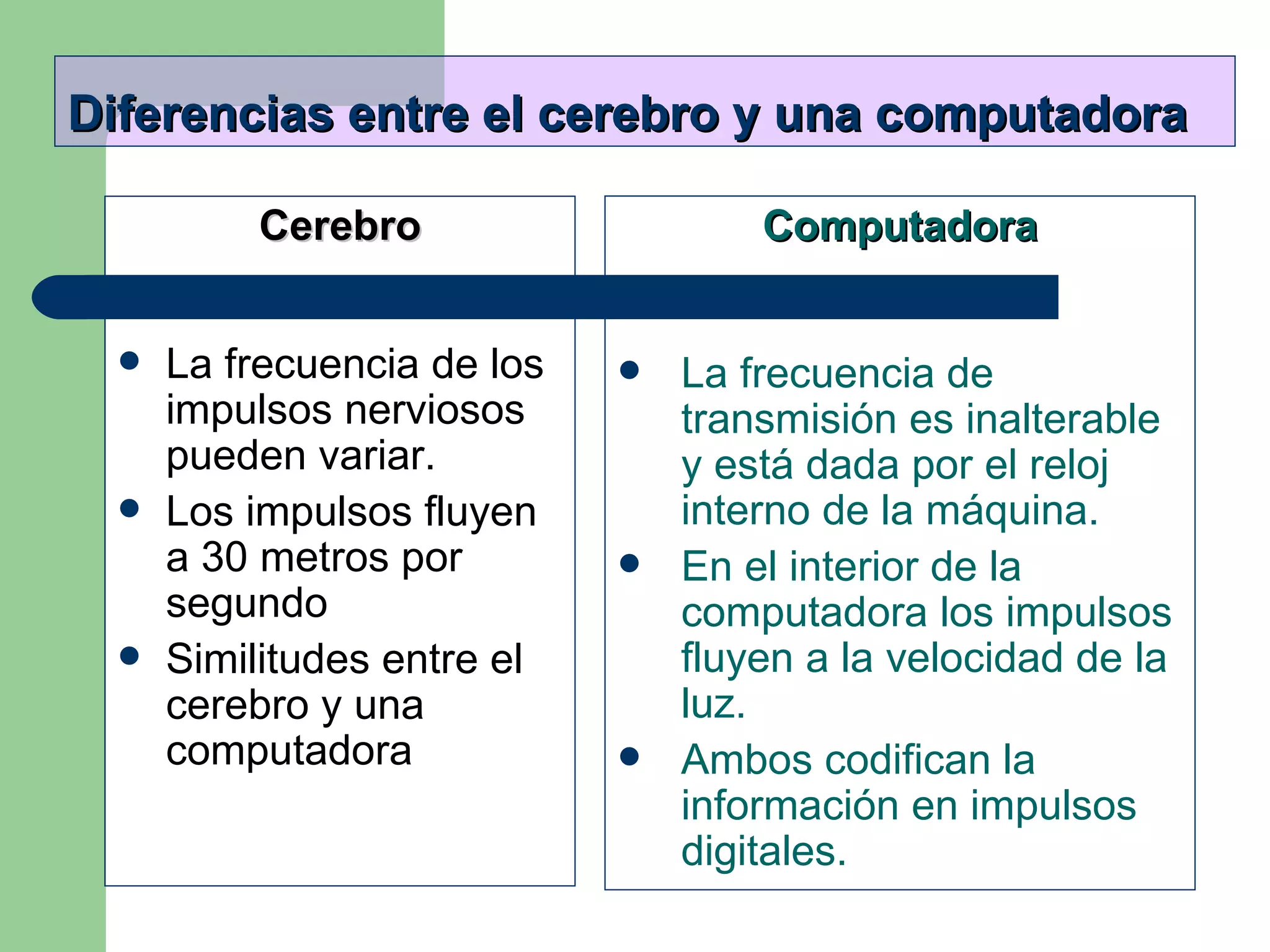Diferencias entre el cerebro y una computadora Cerebro La frecuencia de los impulsos nerviosos pueden variar. Los impulsos fluyen a 30 metros por segundo Similitudes entre el cerebro y una computadora Computadora La frecuencia de transmisión es inalterable y está dada por el reloj interno de la máquina. En el interior de la computadora los impulsos fluyen a la velocidad de la luz. Ambos codifican la información en impulsos digitales. 