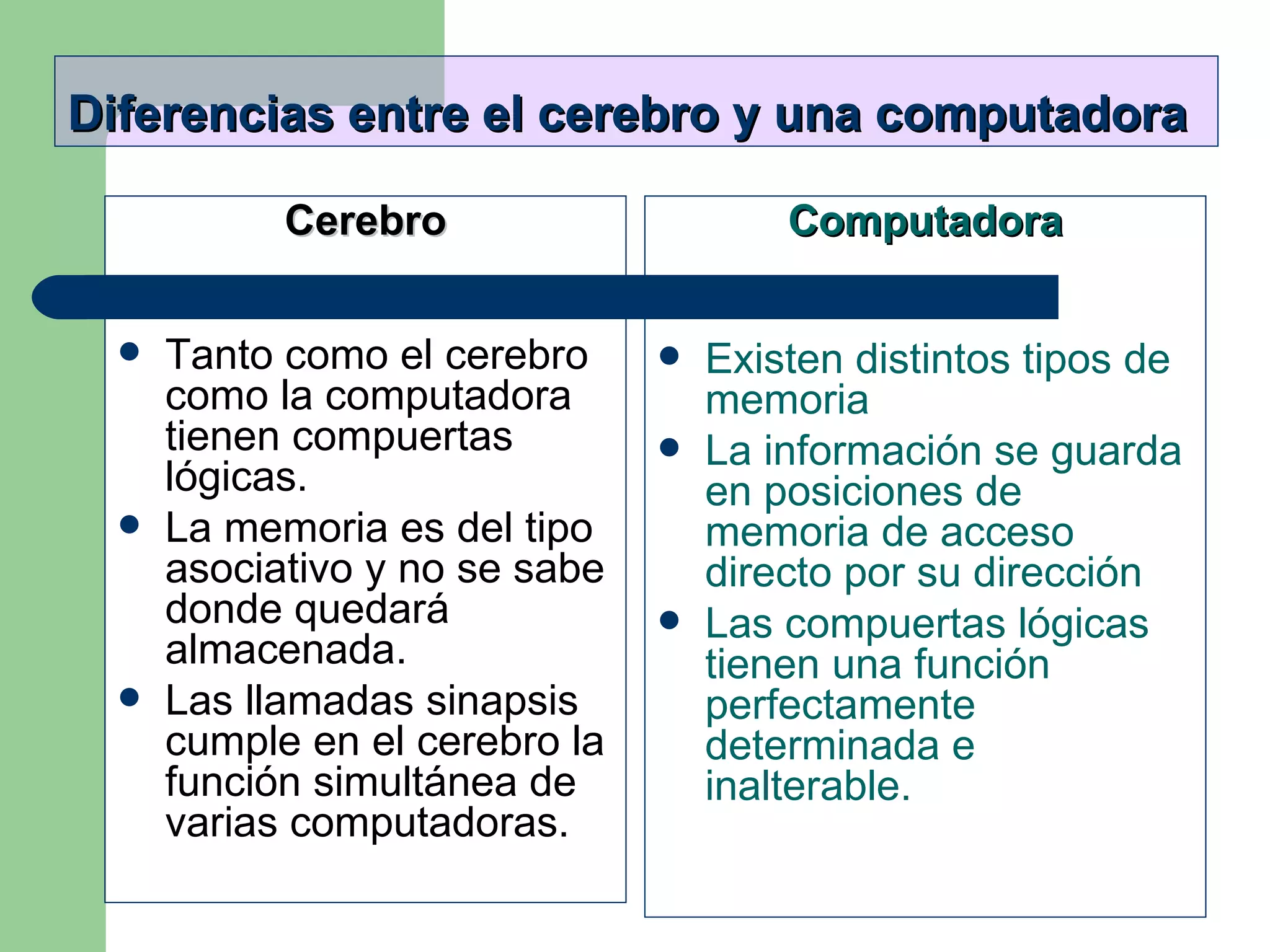 Diferencias entre el cerebro y una computadora Cerebro Tanto como el cerebro como la computadora tienen compuertas lógicas. La memoria es del tipo asociativo y no se sabe donde quedará almacenada. Las llamadas sinapsis cumple en el cerebro la función simultánea de varias computadoras. Computadora Existen distintos tipos de memoria La información se guarda en posiciones de memoria de acceso directo por su dirección Las compuertas lógicas tienen una función perfectamente determinada e inalterable. 