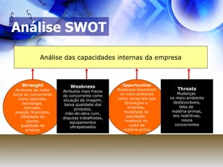 Análise SWOT

             Análise das capacidades internas da empresa



    Strenght               Weakness             ...