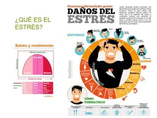 ¿QUÉ ES EL
ESTRÉS?
 