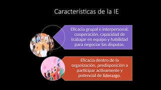 Características de la IE
Eficacia grupal e interpersonal,
cooperación, capacidad de
trabajar en equipo y habilidad
para negociar las disputas.
Eficacia dentro de la
organización, predisposición a
participar activamente y
potencial de liderazgo.
 